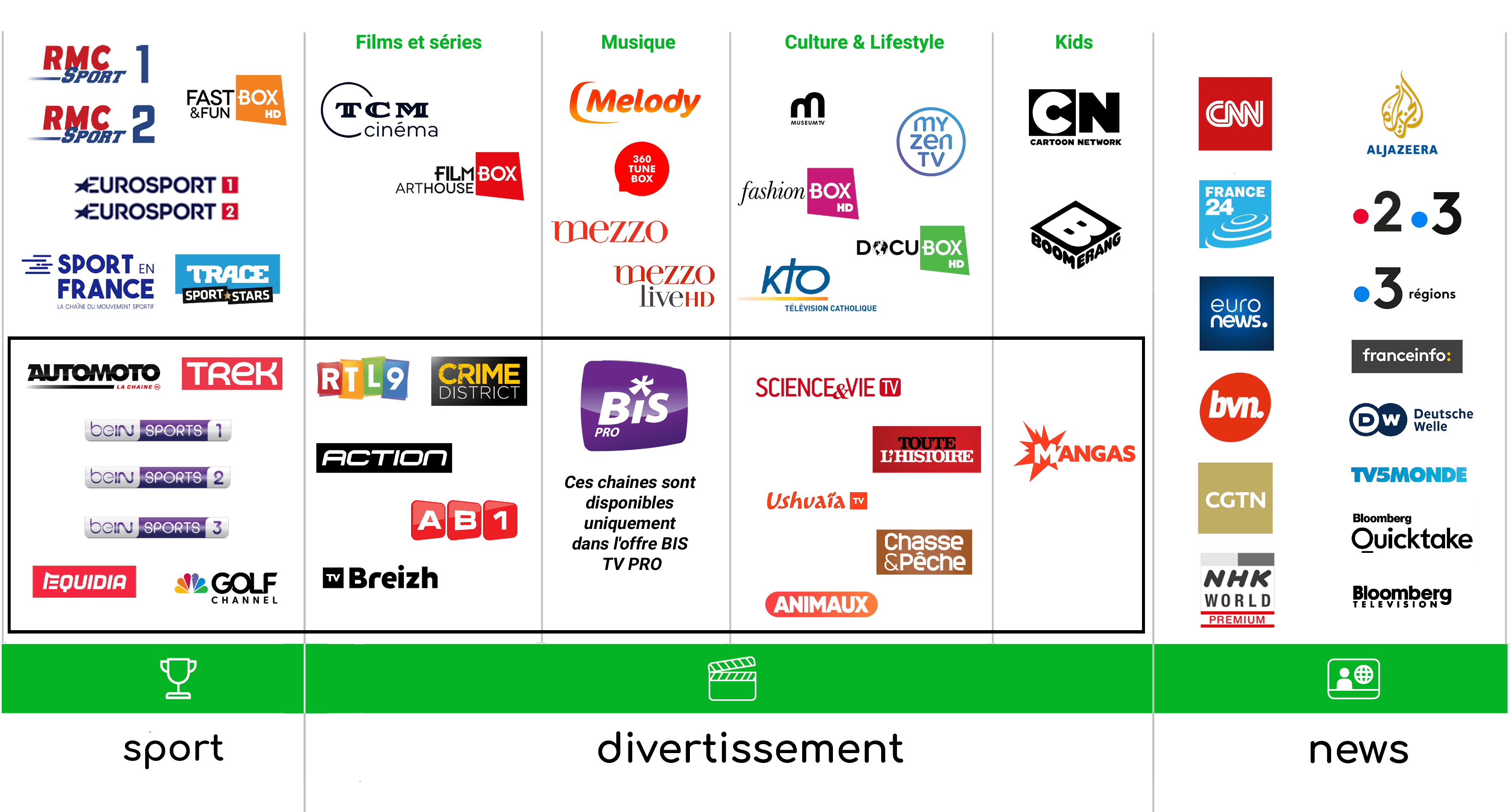 60 CHAINES THEMATIQUES EVERSTREAM